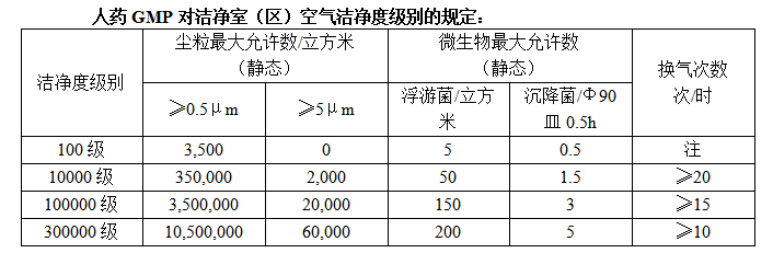 河北制药净化厂房电子无尘车间设计施工乐竞体育专业